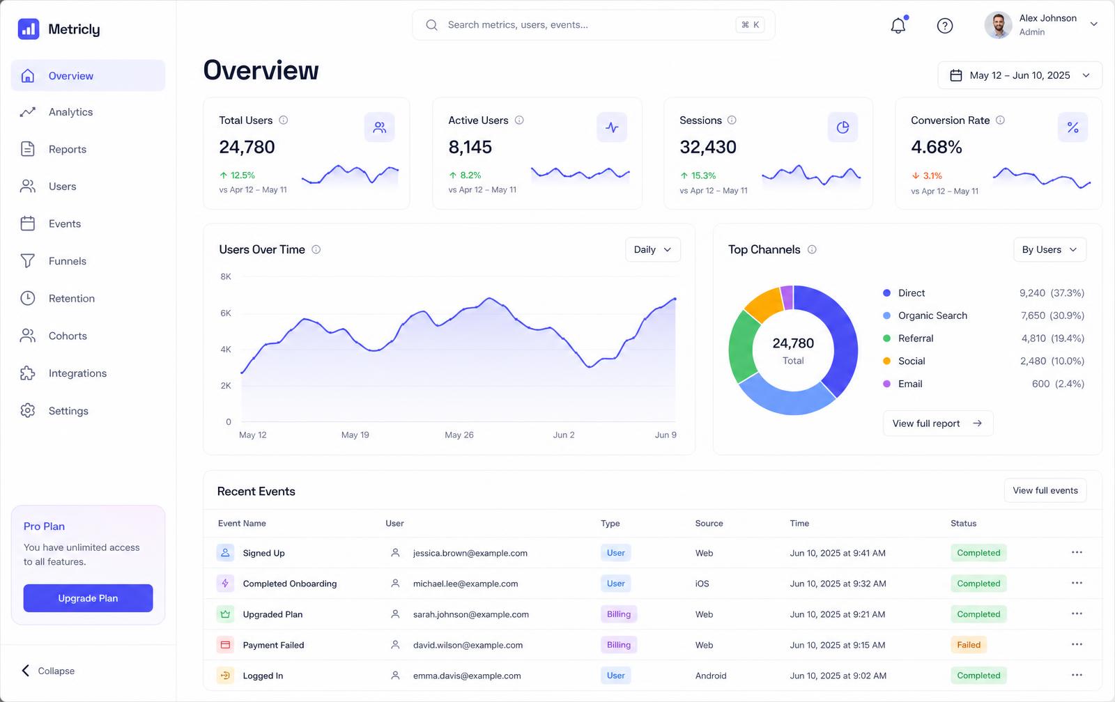 Atlas Analytics dashboard built entirely from Atlas design system tokens and primitives