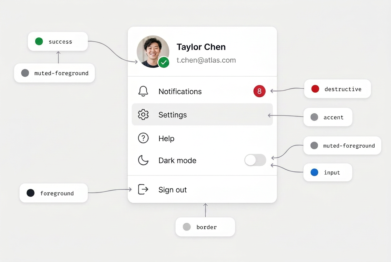 Annotated account menu component showing which Atlas semantic token drives each element: foreground, muted-foreground, success, destructive, accent, border and input